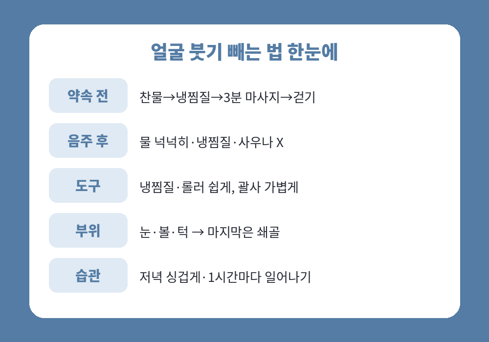 상황별 도구별 부위별 얼굴 붓기 빼는 법 요약표