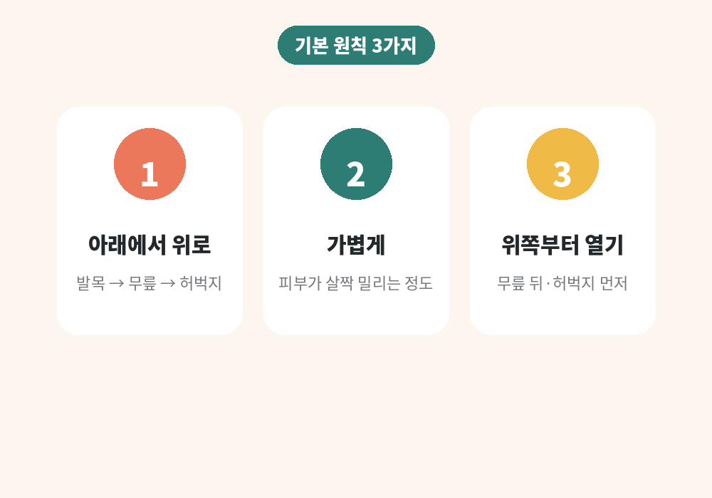 다리 붓기 마사지 기본 원칙 방향 압력 순서