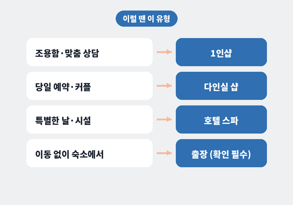 해운대 스웨디시 마사지샵 유형별 장단점 비교표