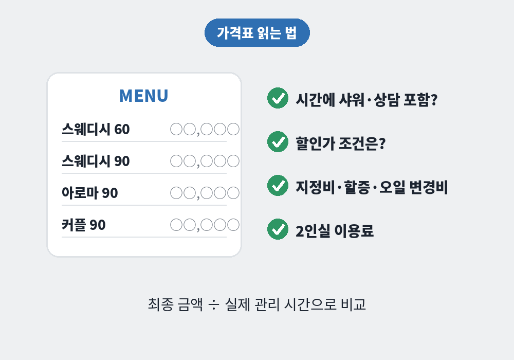 해운대 스웨디시 마사지샵 가격표 읽는 법