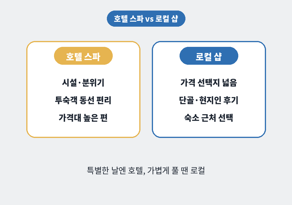해운대 호텔 스파와 로컬 스웨디시 마사지샵 비교