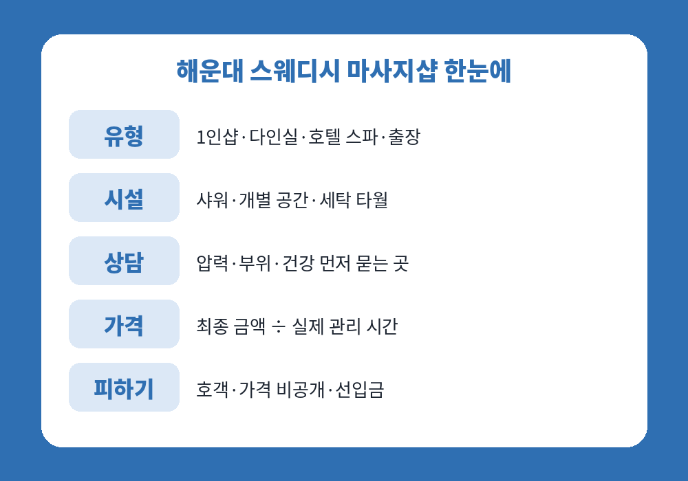 해운대 스웨디시 마사지샵 고르는 기준 요약표
