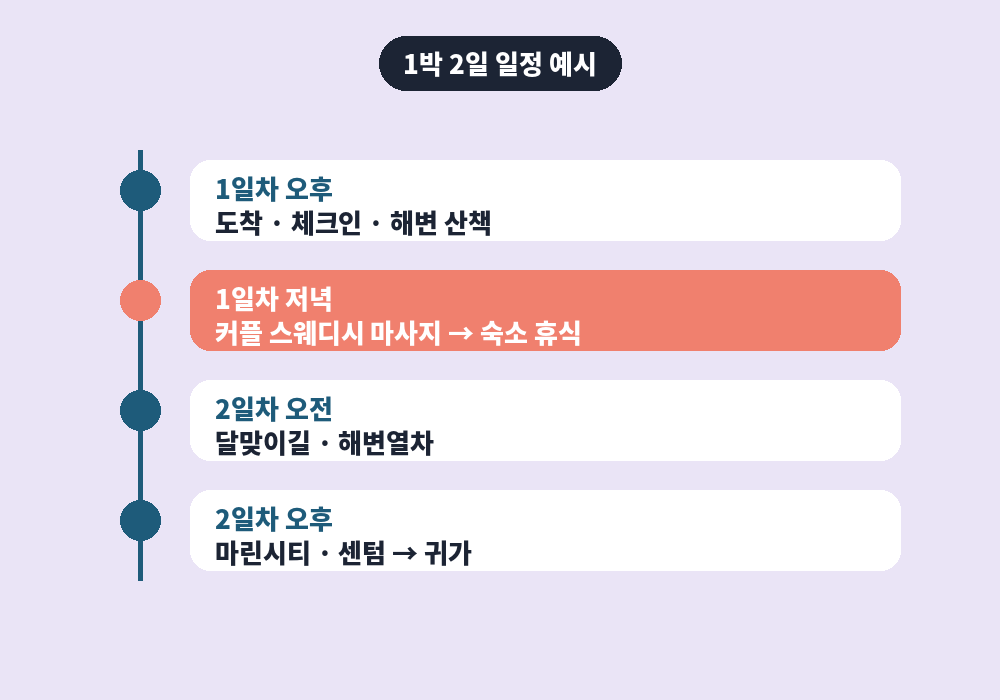 해운대 1박 2일 여행 일정 속 커플 스웨디시 마사지 타이밍