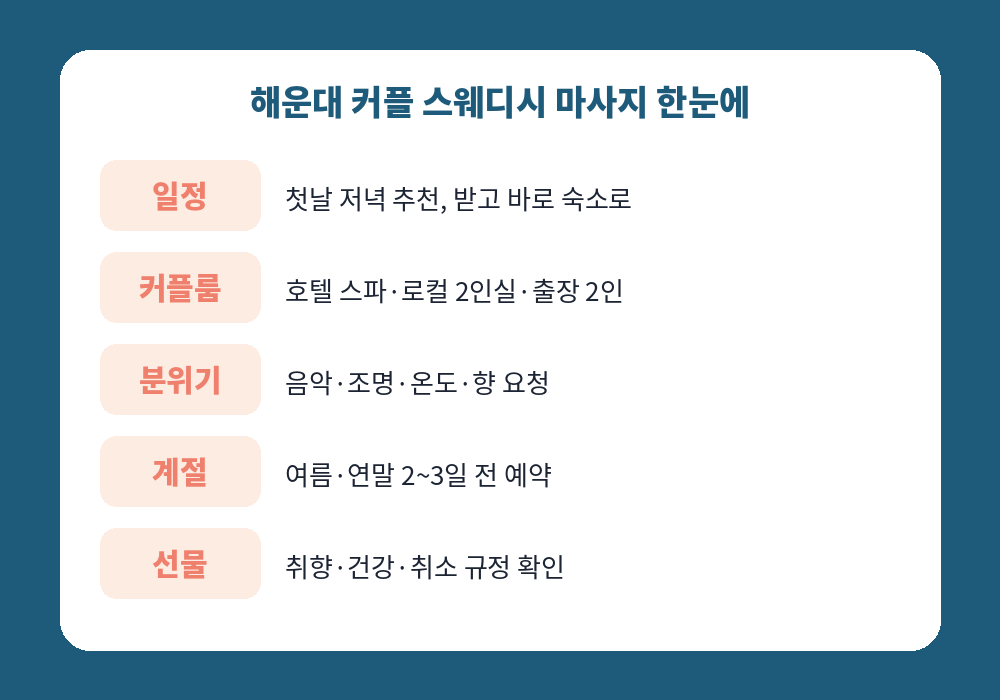 해운대 커플 스웨디시 마사지 일정 커플룸 계절 팁 요약표