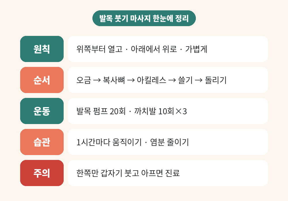 발목 붓기 마사지 순서와 주의사항 요약표