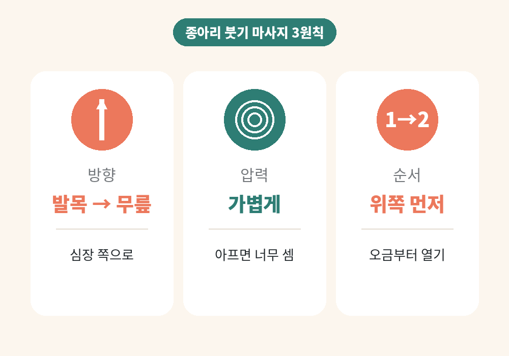 종아리 붓기 마사지 기본 원칙 방향 압력 순서