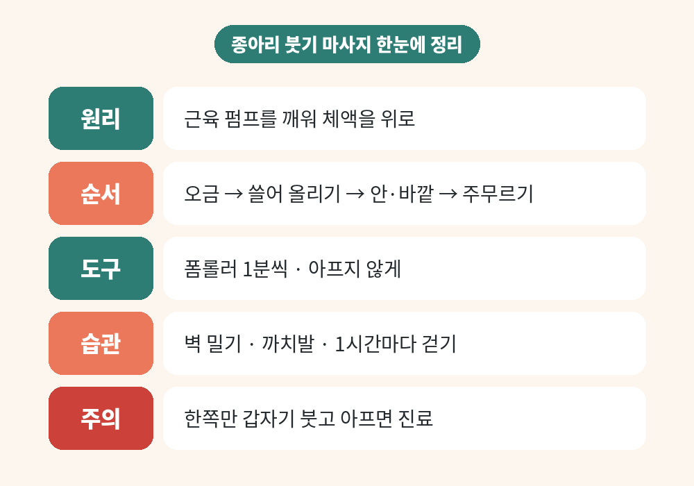 종아리 붓기 마사지 순서 도구 주의사항 요약표
