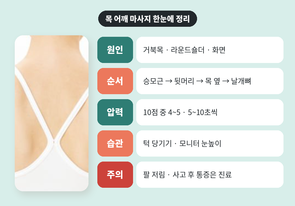 목 어깨 마사지 순서와 주의사항 요약표