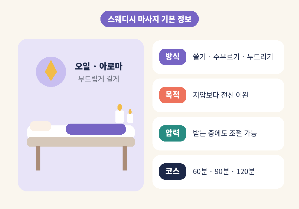 센텀 스웨디시 마사지 전 알아두면 좋은 스웨디시 기본 특징