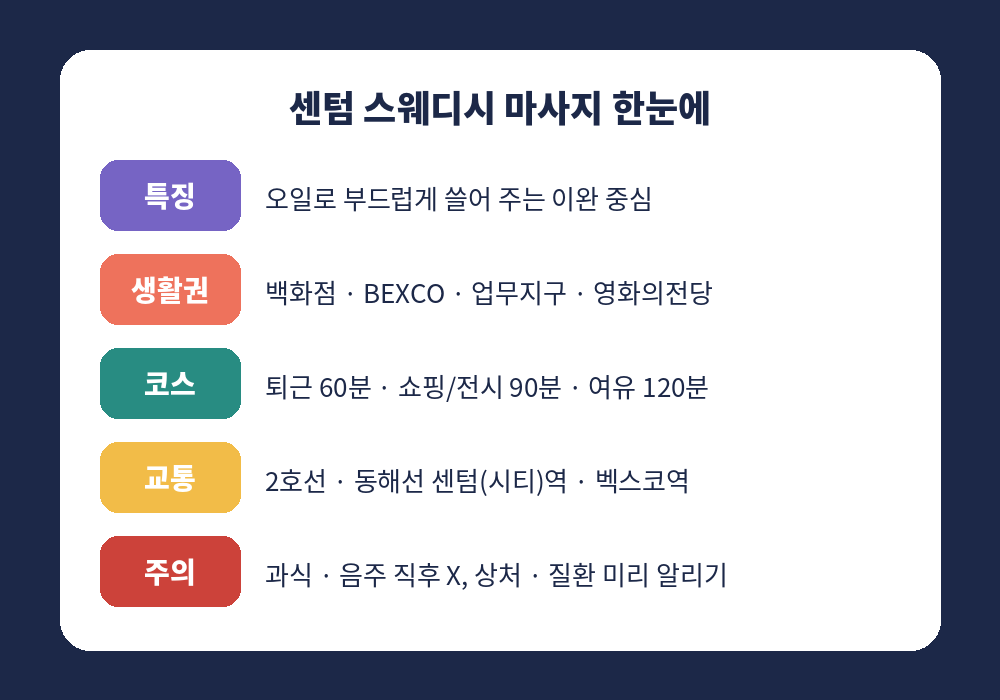 센텀 스웨디시 마사지 생활권 코스 예약 주의사항 요약표