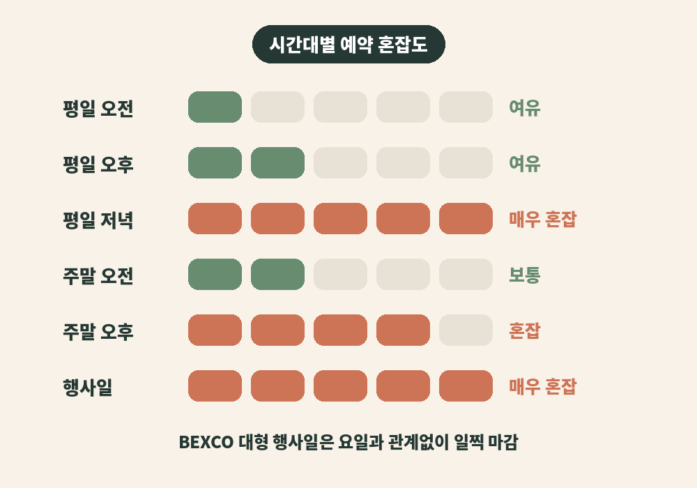 센텀시티 스웨디시 마사지 시간대별 예약 혼잡도와 이용 팁