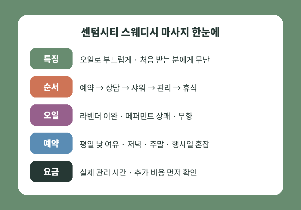 센텀시티 스웨디시 마사지 종류 순서 오일 요금 요약표