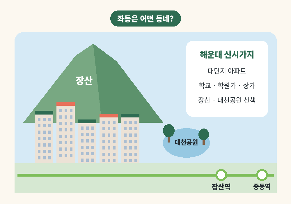 좌동 스웨디시 마사지 주변 장산 대천공원 아파트 단지 생활권