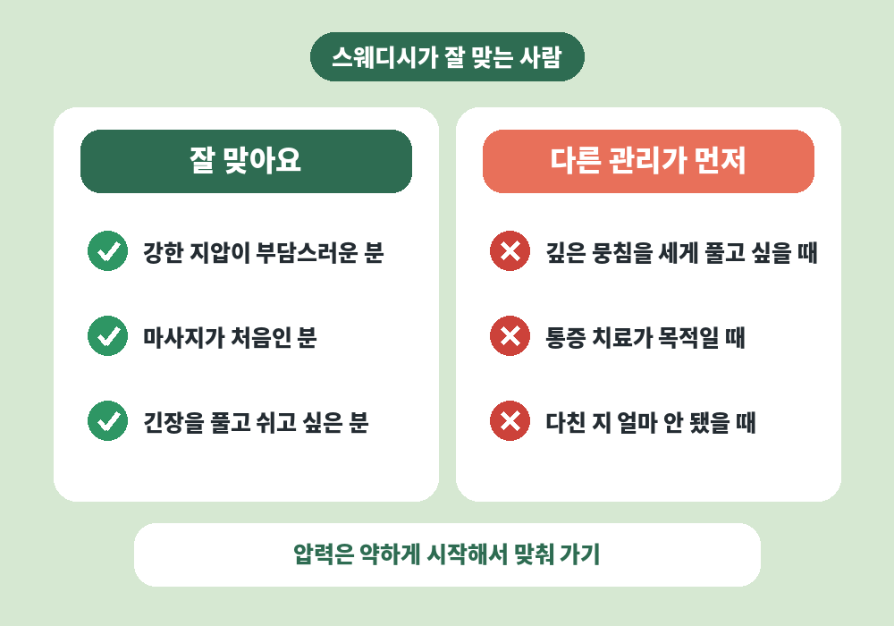 좌동 스웨디시 마사지가 잘 맞는 사람과 다른 관리가 필요한 경우