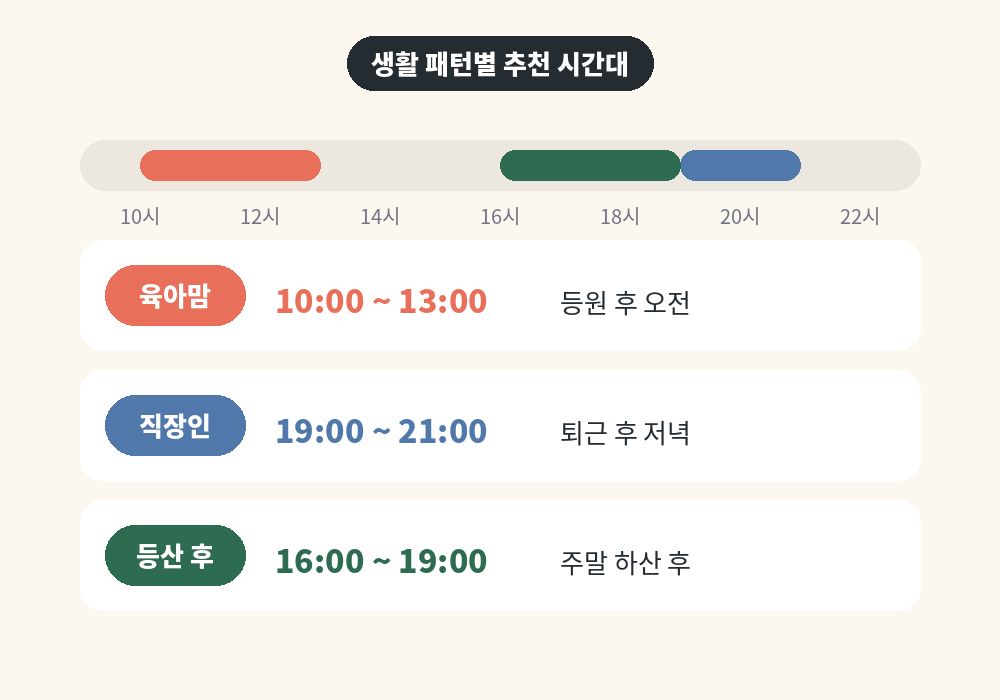 생활 패턴별 좌동 스웨디시 마사지 추천 시간대