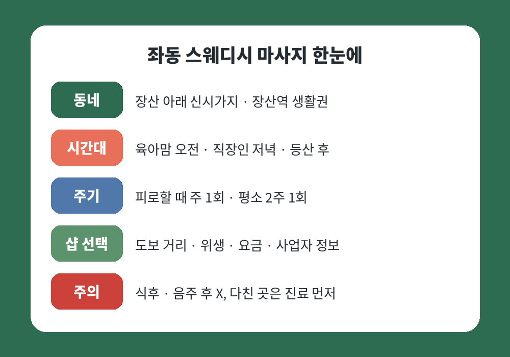 좌동 스웨디시 마사지 시간대 주기 체크포인트 요약표