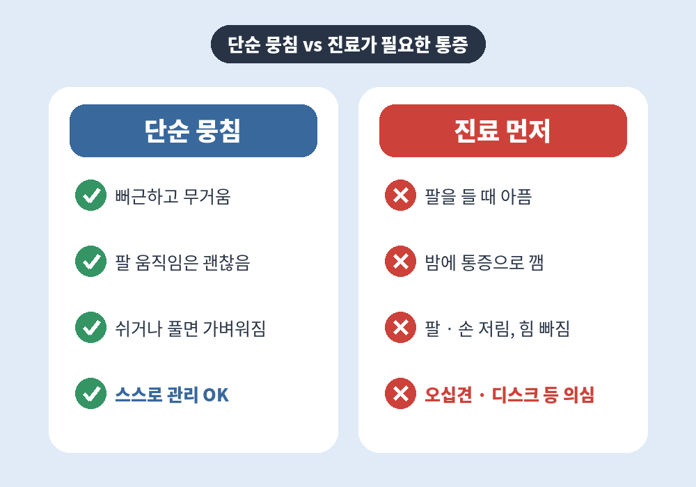 어깨 뭉침과 진료가 필요한 어깨 통증 구분