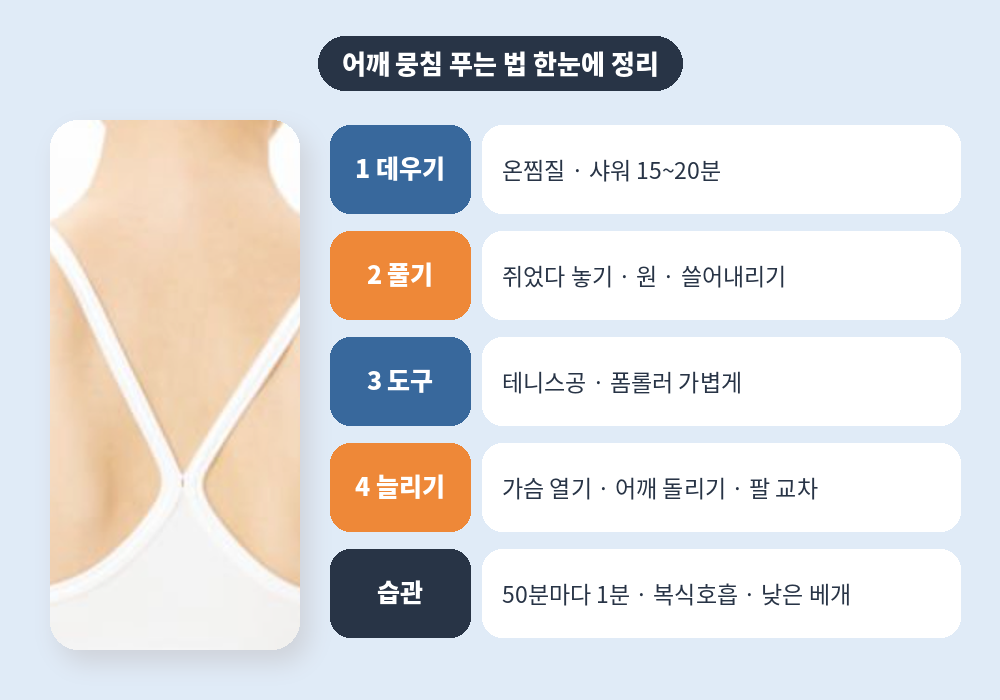 어깨 뭉침 푸는 법 단계 루틴 습관 요약표