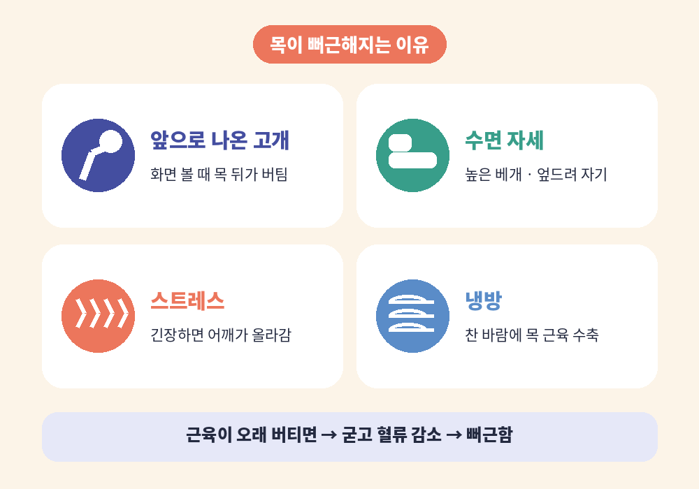 목 뻐근할 때 원인 자세 수면 스트레스 냉방