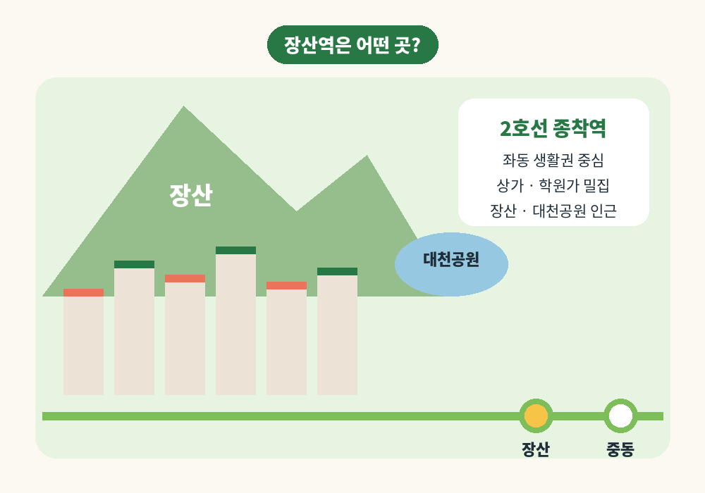 장산역 스웨디시 마사지 주변 2호선 종점 좌동 장산 대천공원