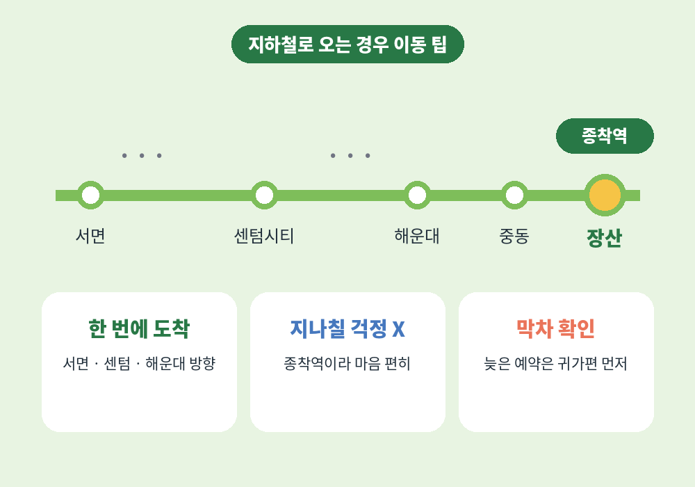 장산역 스웨디시 마사지 지하철 2호선 이동 팁