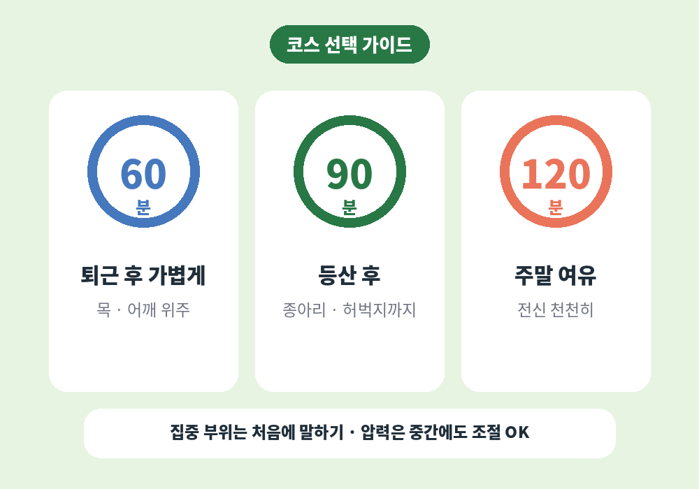 장산역 스웨디시 마사지 코스 시간 선택 가이드