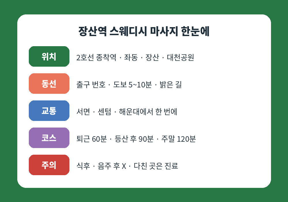 장산역 스웨디시 마사지 동선 교통 시간대 코스 요약표
