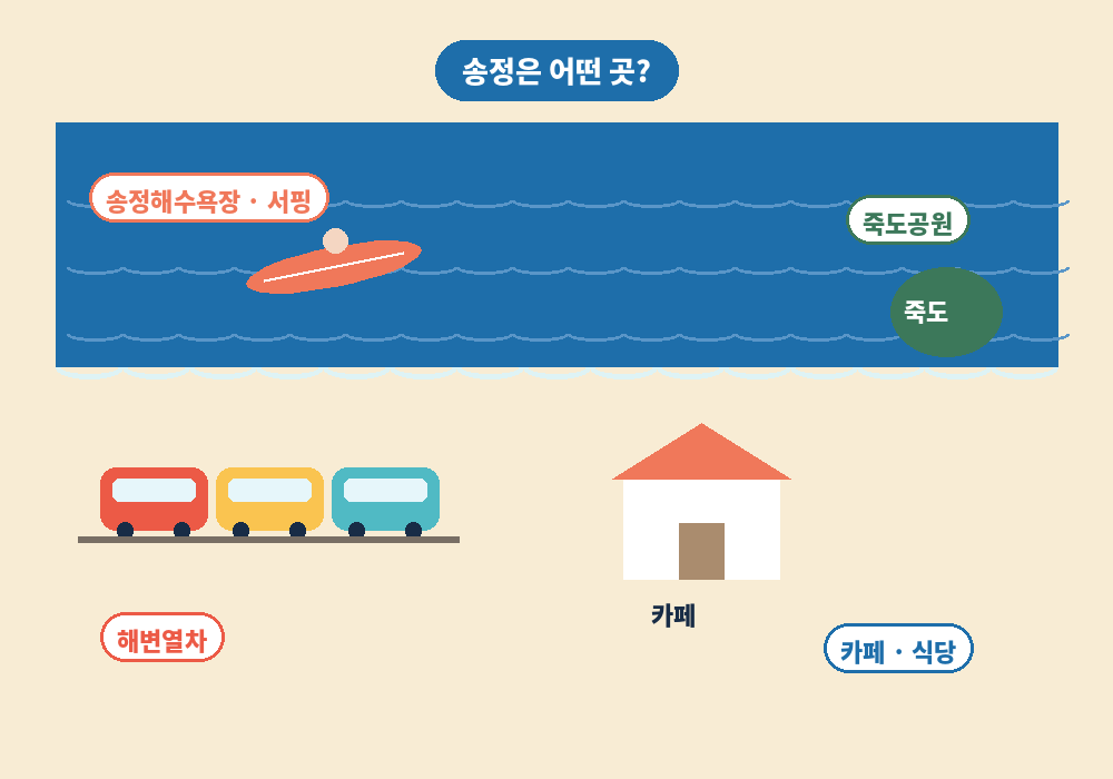 송정 스웨디시 마사지 주변 송정해수욕장 죽도공원 해변열차 카페거리