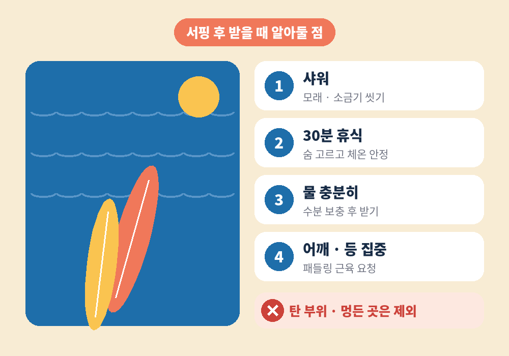 서핑 후 송정 스웨디시 마사지 받을 때 알아둘 점