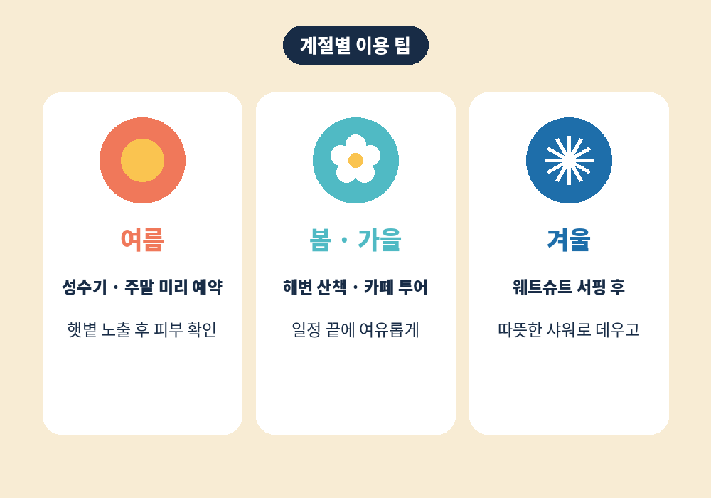 계절별 송정 스웨디시 마사지 이용 팁 여름 성수기 겨울 서핑