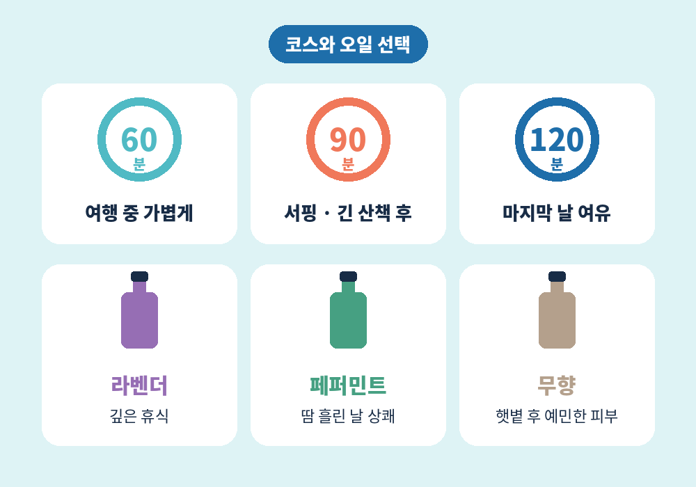송정 스웨디시 마사지 코스 시간과 오일 선택