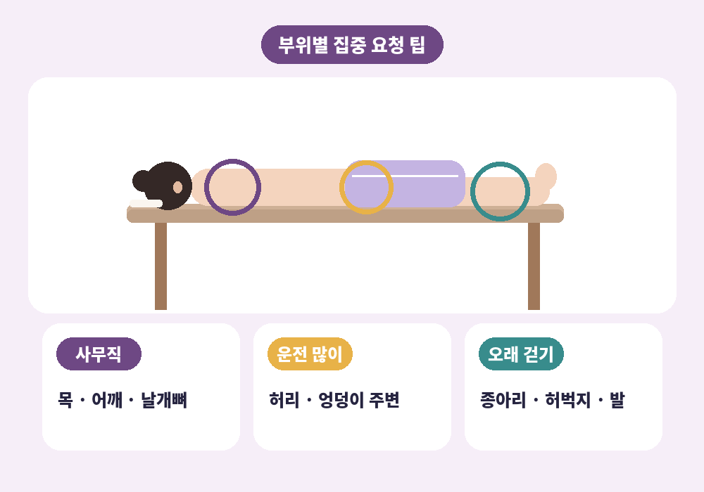 서면 스웨디시 마사지 부위별 집중 요청 목 어깨 등 허리 다리