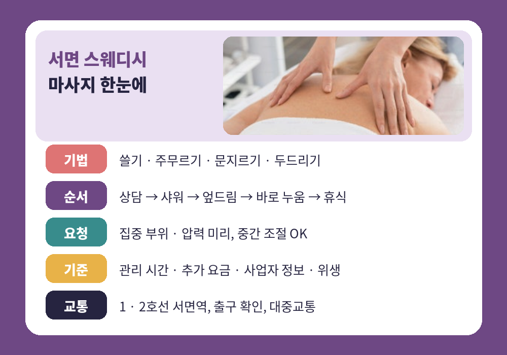 서면 스웨디시 마사지 등 마사지 장면과 기법 순서 요약