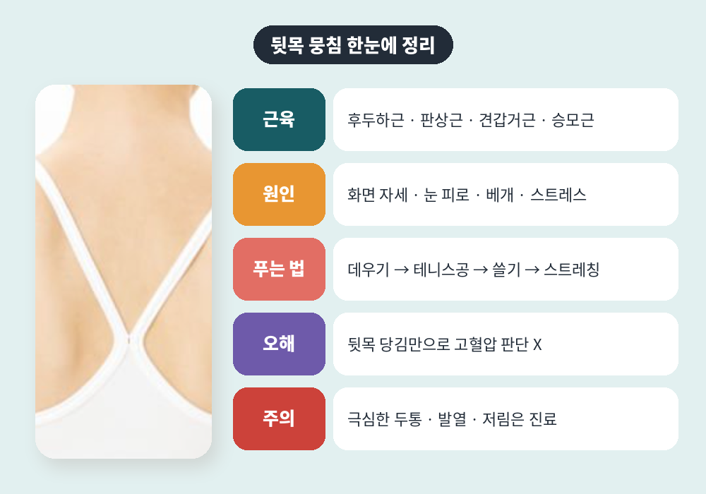 뒷목 뭉침 원인 증상 푸는 법 요약표