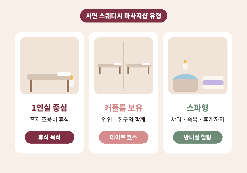 서면 스웨디시 마사지샵 유형 1인실 커플룸 스파형