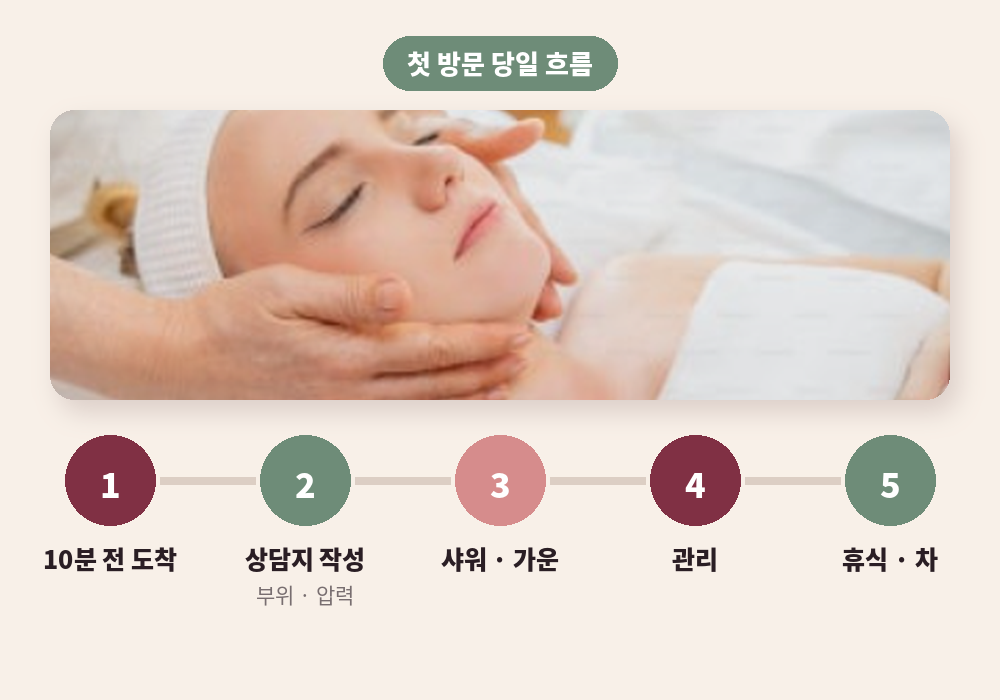서면 스웨디시 마사지샵 첫 방문 당일 흐름