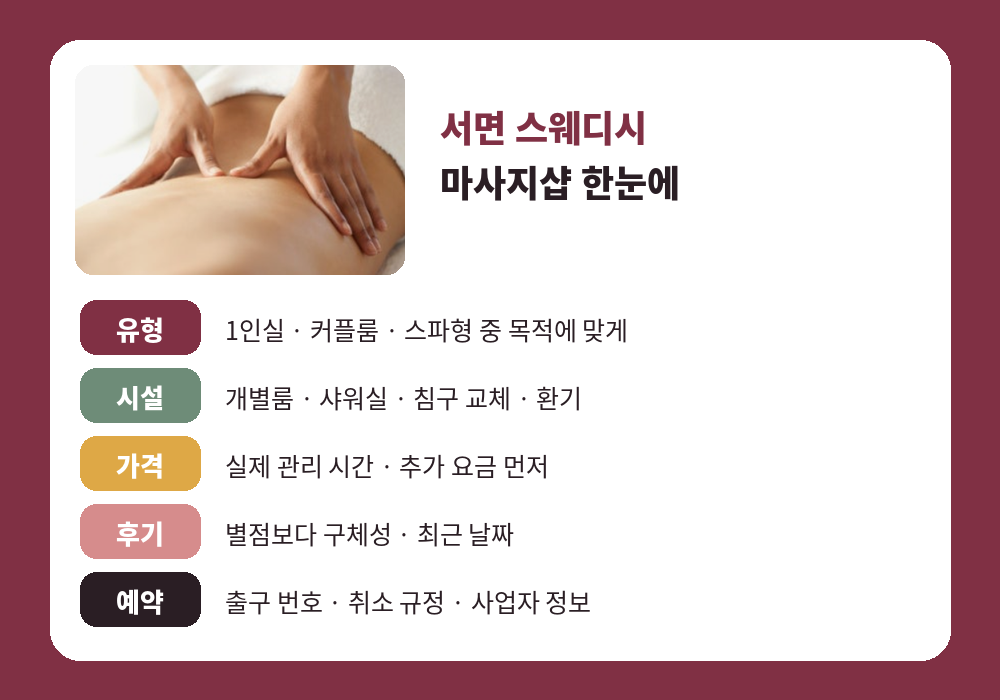 서면 스웨디시 마사지샵 고르는 기준 요약표