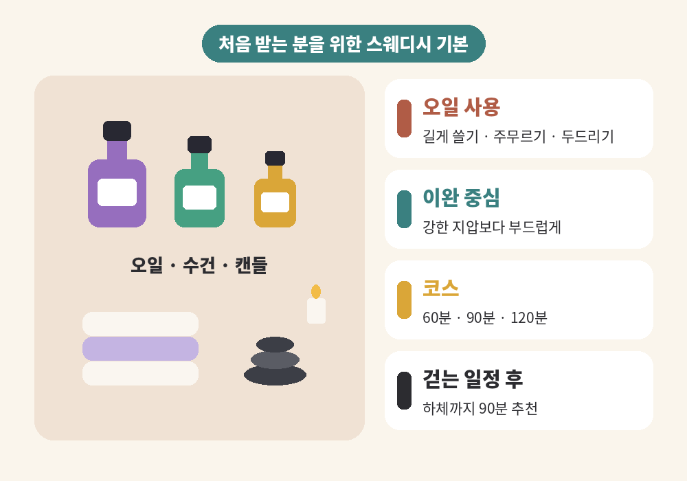 처음 받는 분을 위한 전포 스웨디시 마사지 기본 정보