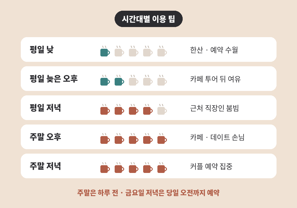 전포 스웨디시 마사지 시간대별 이용 팁