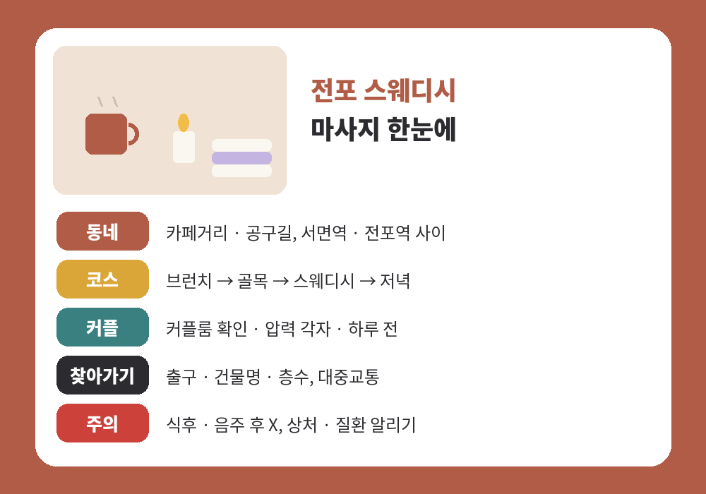 전포 스웨디시 마사지 동네 코스 커플 예약 요약