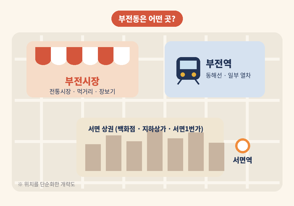 부전동 스웨디시 마사지 주변 부전시장 부전역 서면 상권
