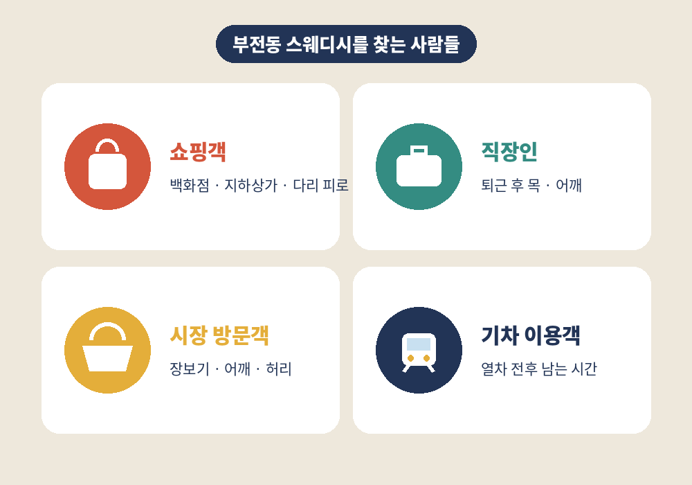 부전동 스웨디시 마사지를 찾는 쇼핑객 직장인 시장 방문객 기차 이용객