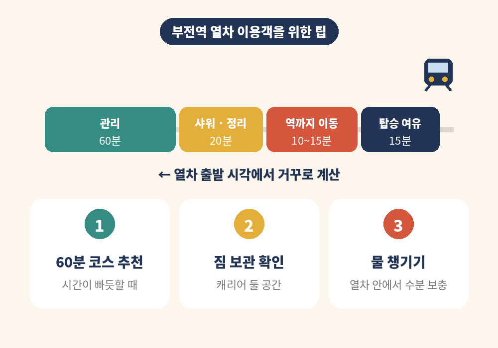 부전역 열차 이용객을 위한 부전동 스웨디시 마사지 이용 팁