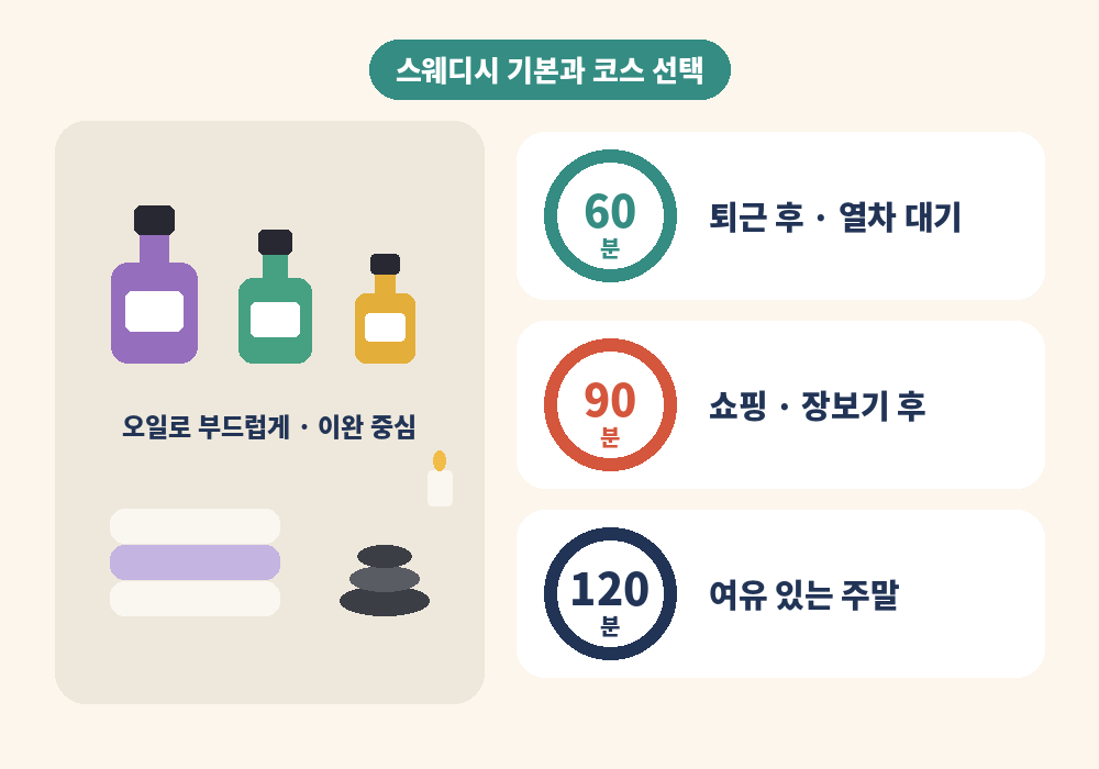 부전동 스웨디시 마사지 기본 정보와 코스 선택