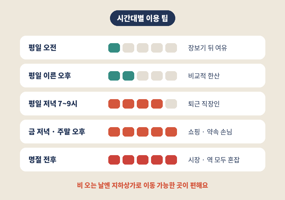 부전동 스웨디시 마사지 시간대별 이용 팁