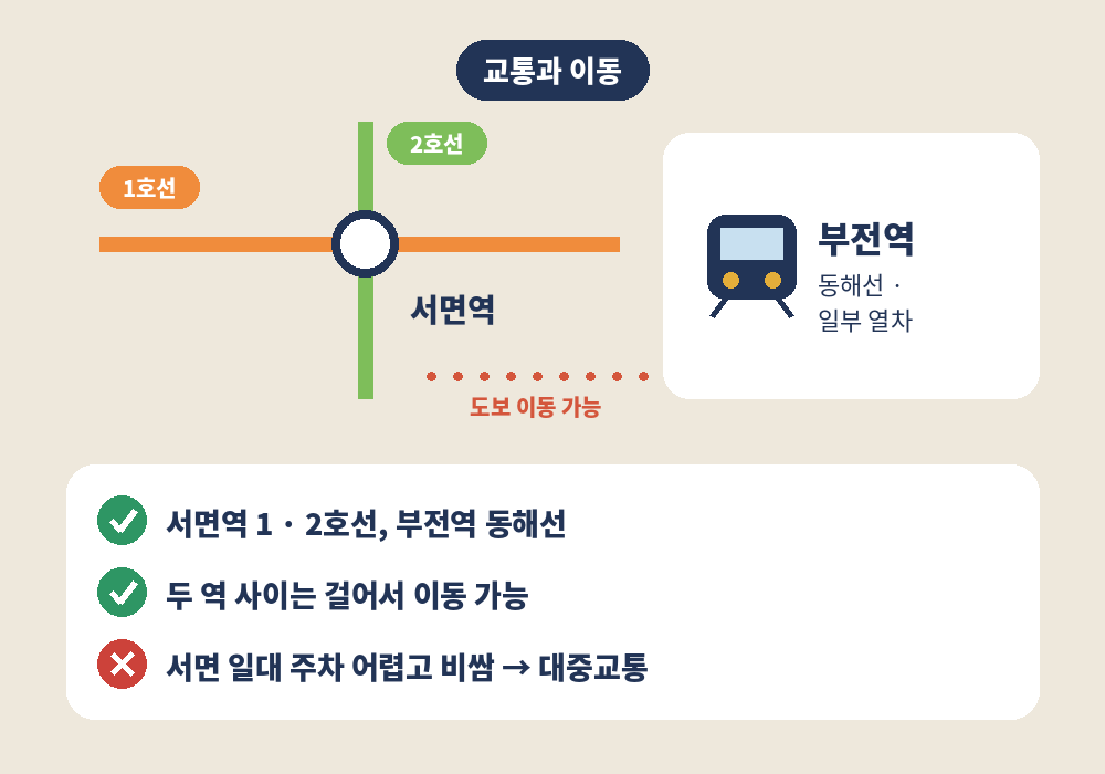 부전동 스웨디시 마사지 이용 시 서면역 부전역 교통 정보