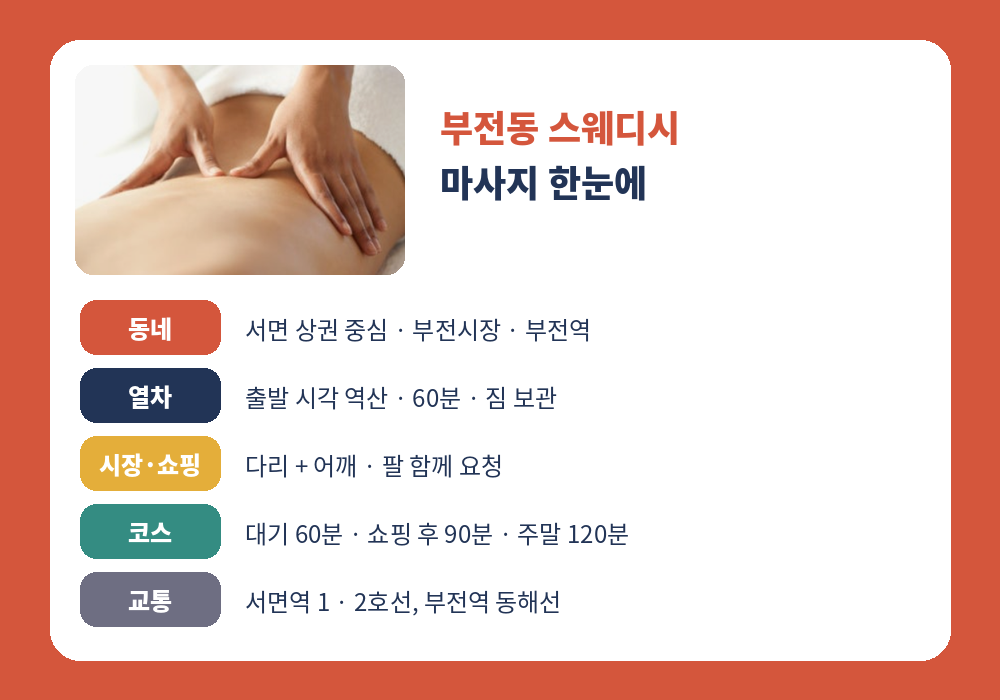 부전동 스웨디시 마사지 동네 이용객 코스 교통 요약