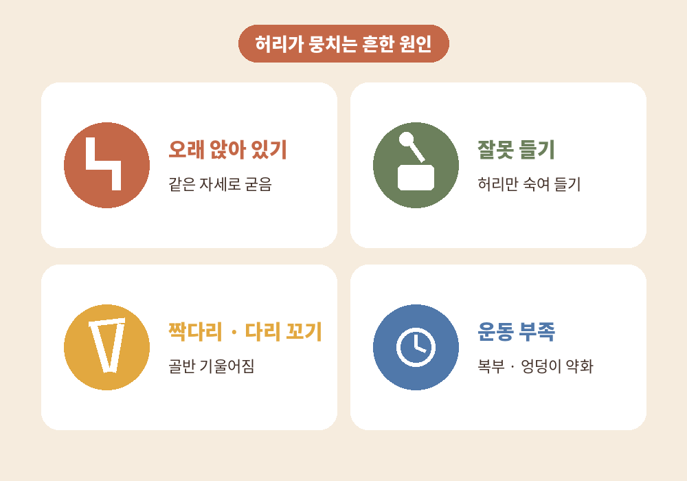 허리 뭉침 원인 오래 앉기 잘못된 들기 자세 운동 부족 한쪽 짝다리