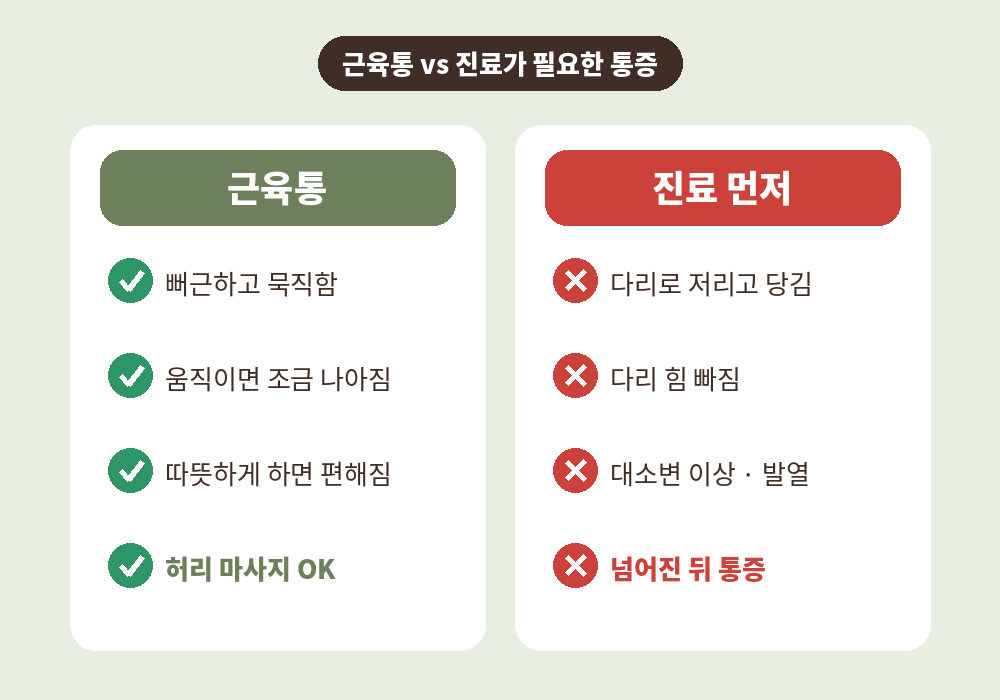 허리 마사지가 도움이 되는 근육통과 진료가 필요한 허리 통증 구분