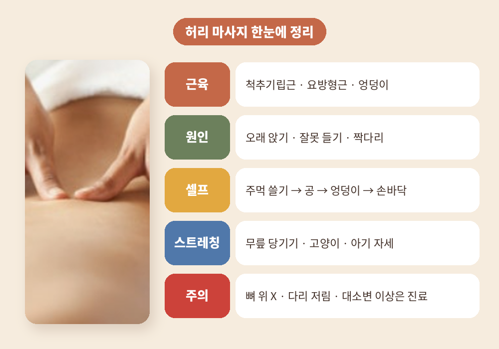 허리 마사지 근육 원인 방법 스트레칭 주의사항 요약표